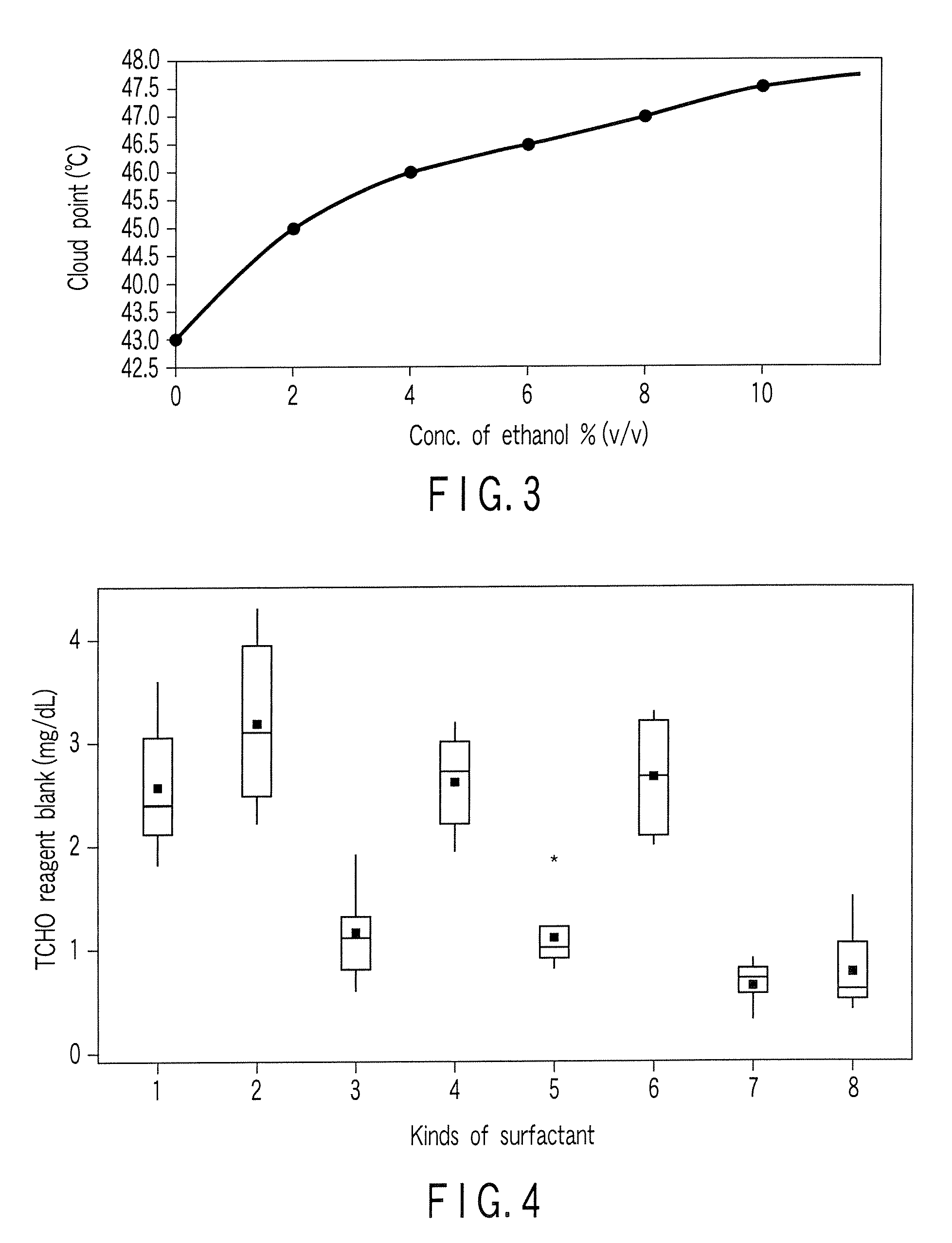 Alkaline detergent for automatic analyzer, washing method for automatic analyzer, and automatic analyzer