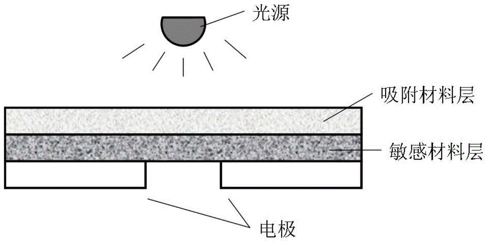 Double layer structural photocatalytic formaldehyde sensor and preparation method thereof