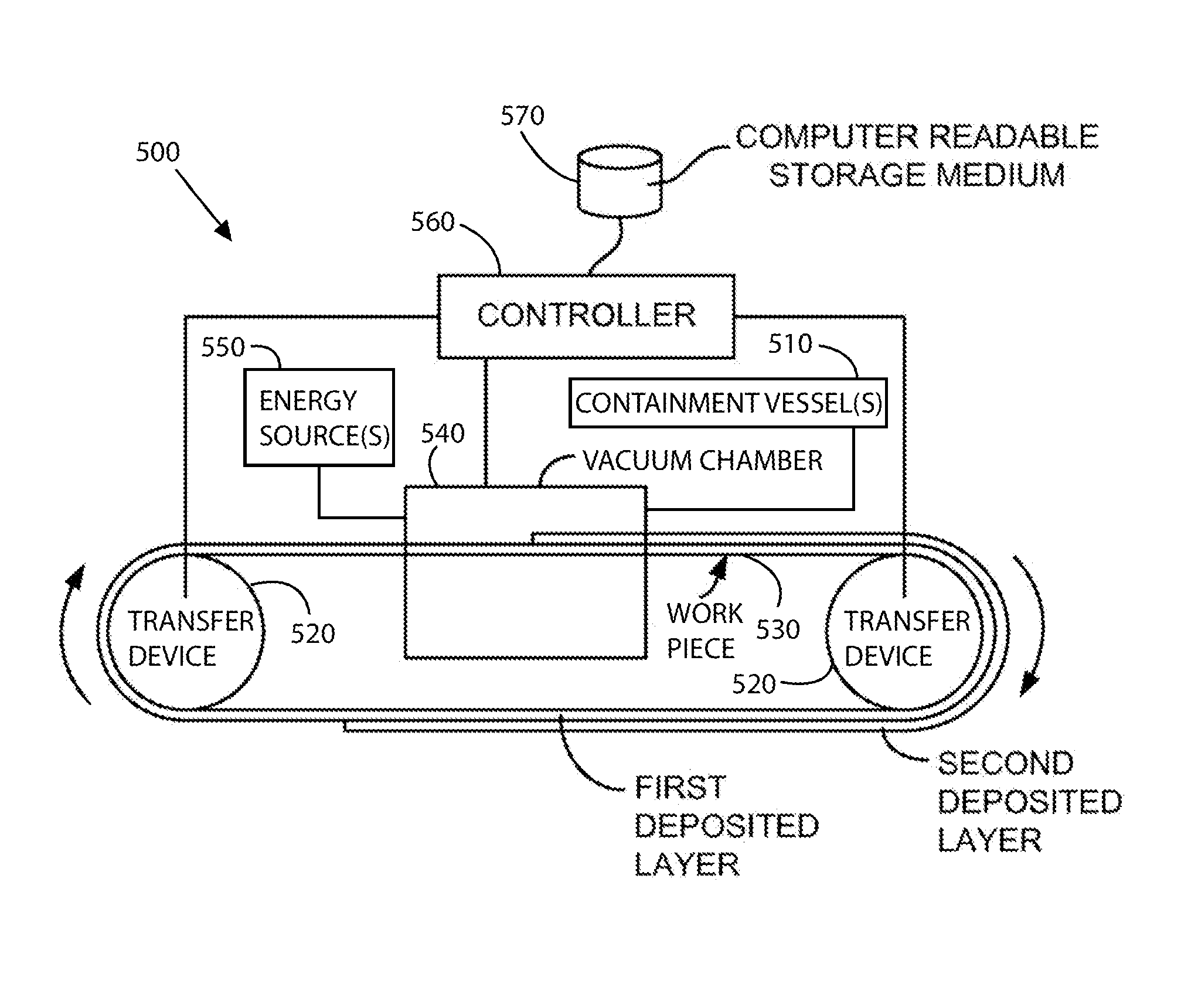 High throughput physical vapor deposition apparatus and method for manufacture of solid state batteries