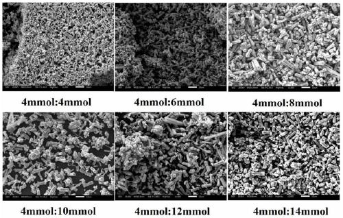 A kind of nano zinc oxide material and preparation method thereof