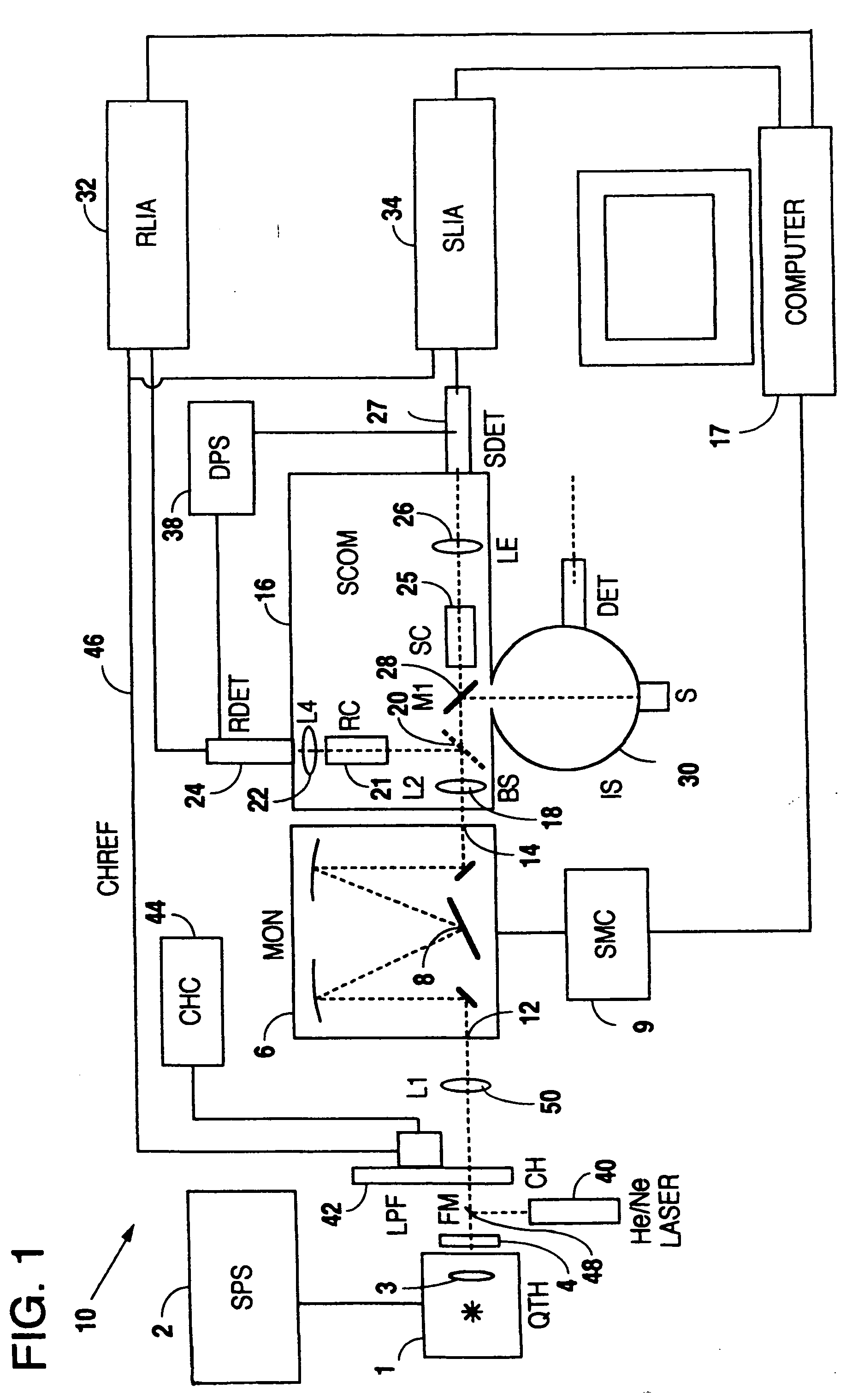 Dispersive near-infrared spectrometer with automatic wavelength calibration