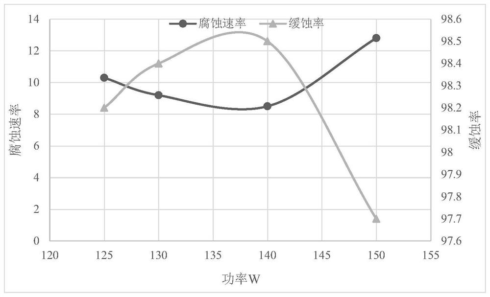 Composite buffering agent for acidification in oil exploitation of low-permeability oil field