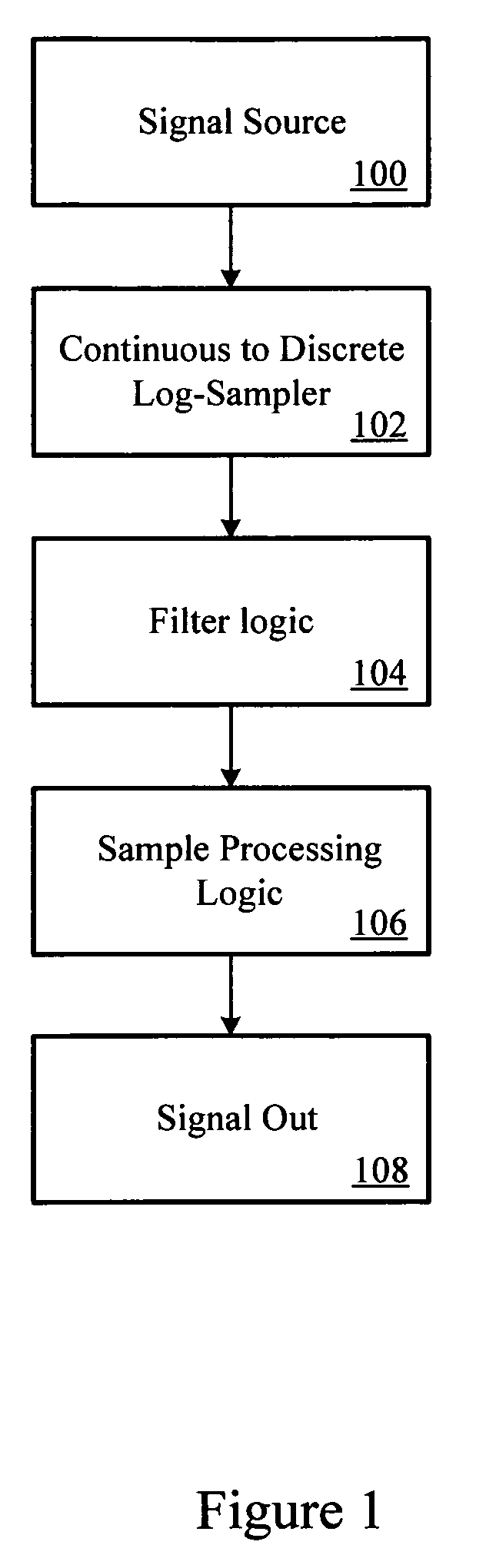 Log-sampled filter system