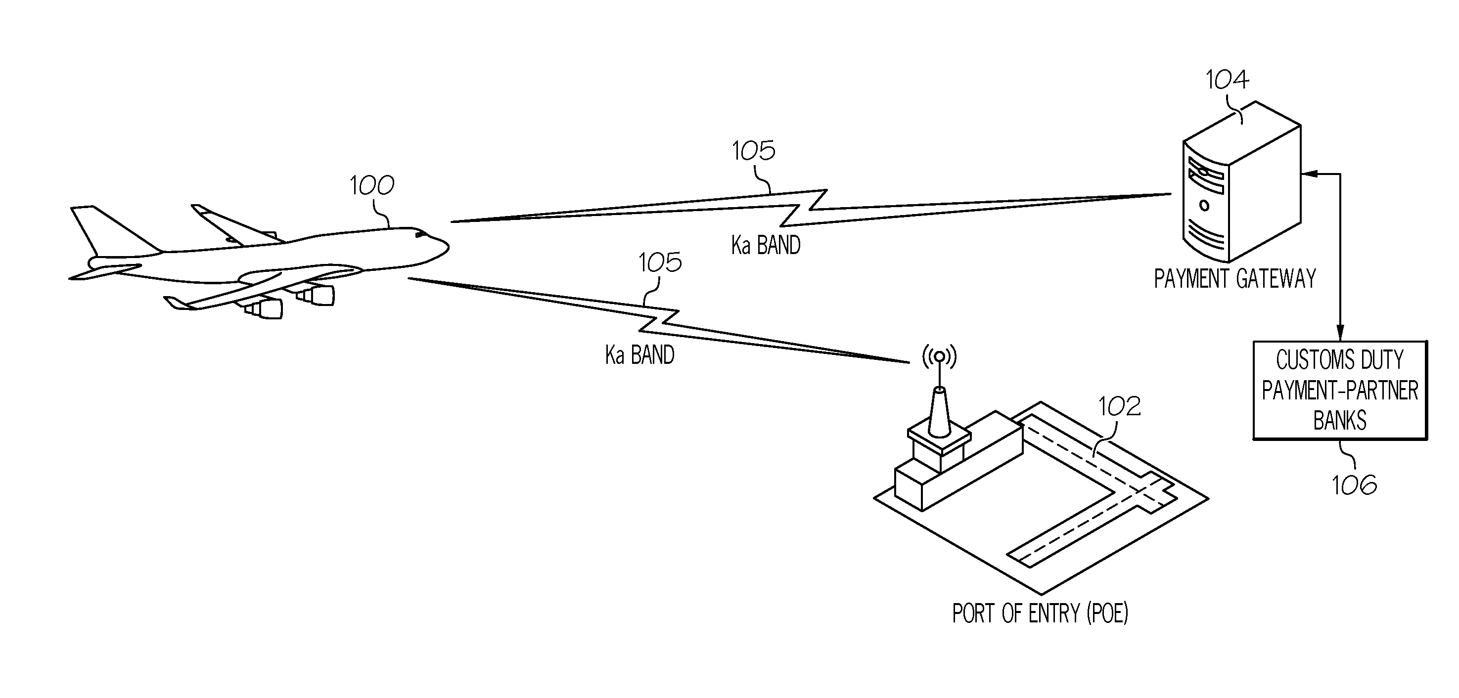 System and method for providing airport security