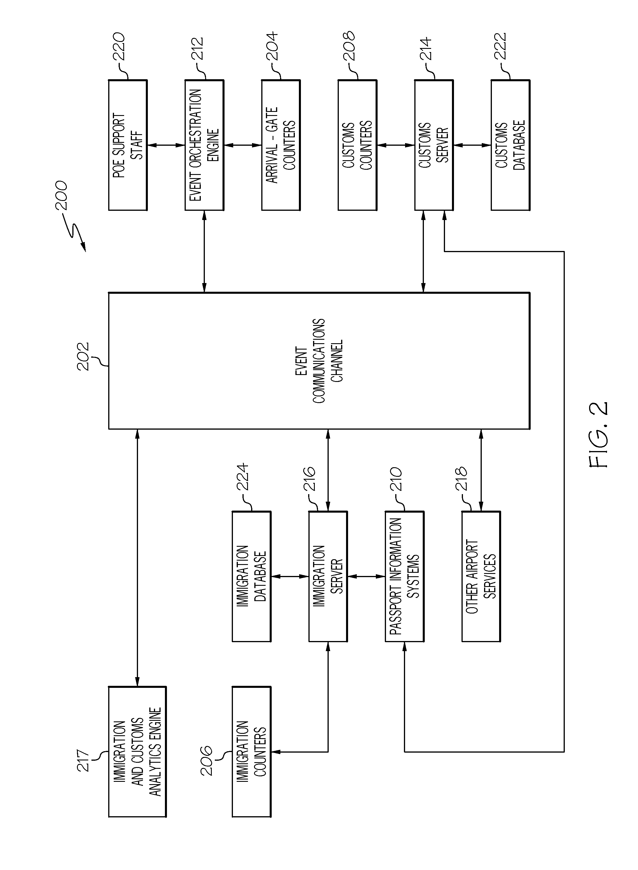 System and method for providing airport security