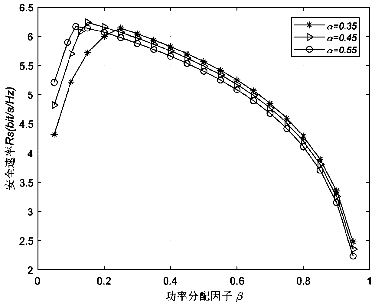 A secure transmission method of a wireless energy-carrying cooperative system