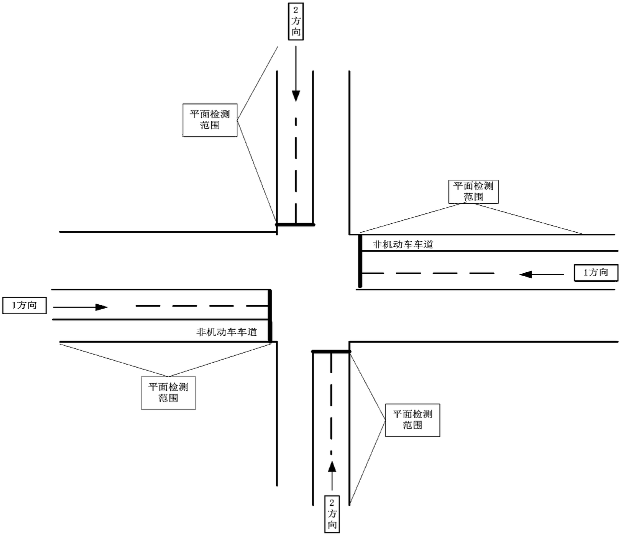 Method and system for reducing the influence of non-motor vehicles on the control efficiency of plane perception signals