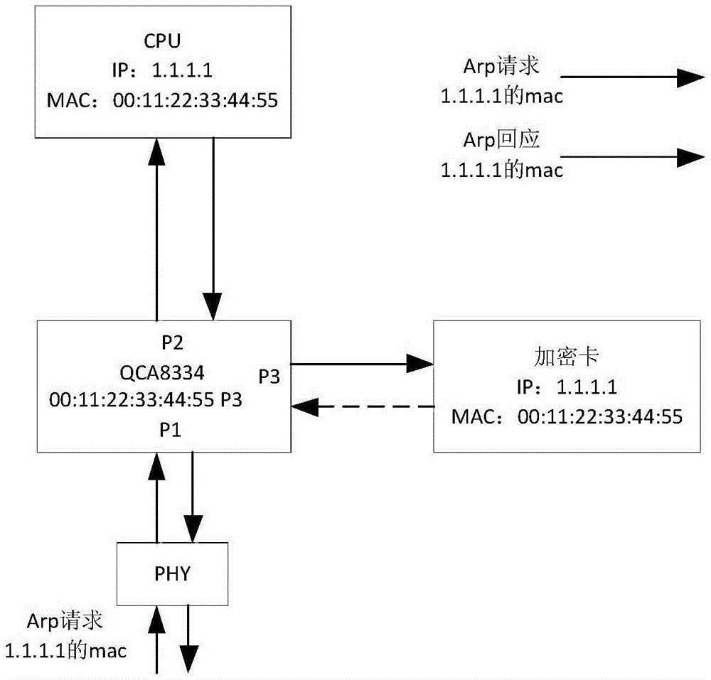 IPSec encryption card and CPU coordinative user plane data processing method