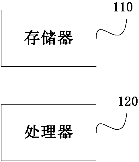 Network access method, terminal connection and verification method, terminal, gateway and systems