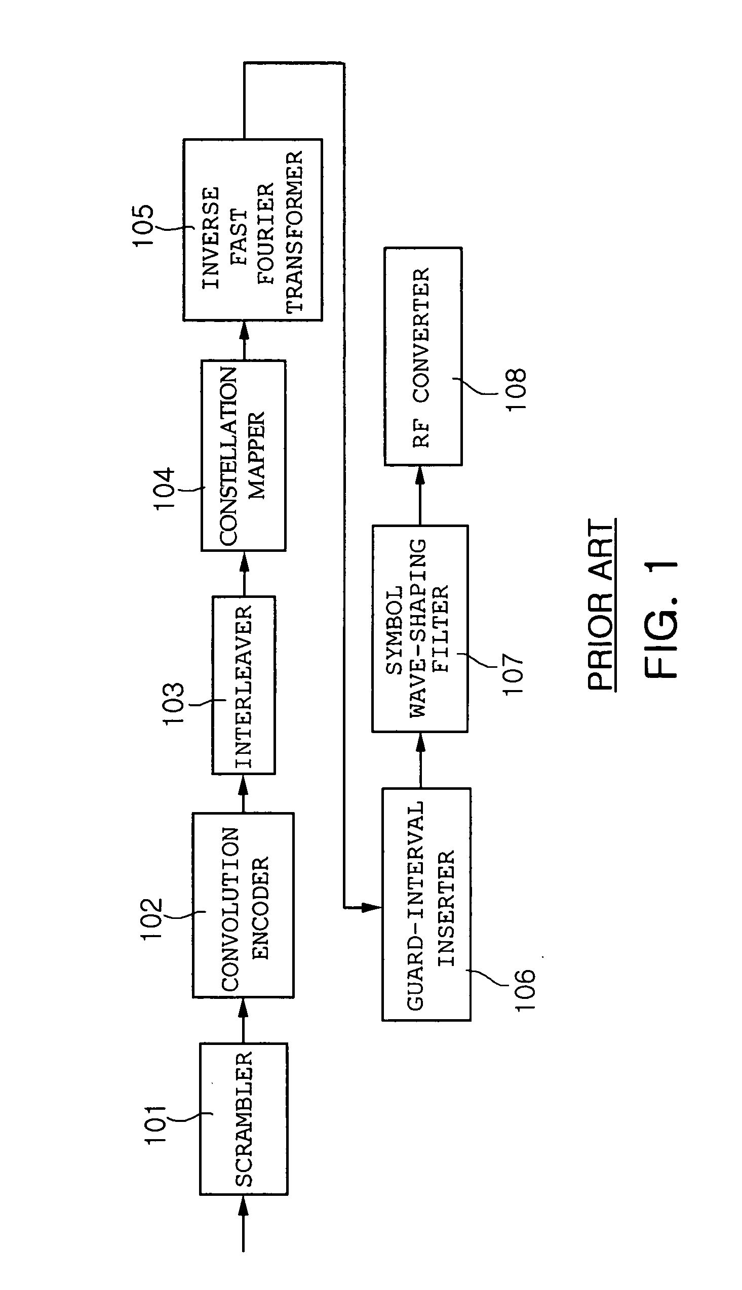 Interleaving apparatus and method for orthogonal frequency division multiplexing transmitter