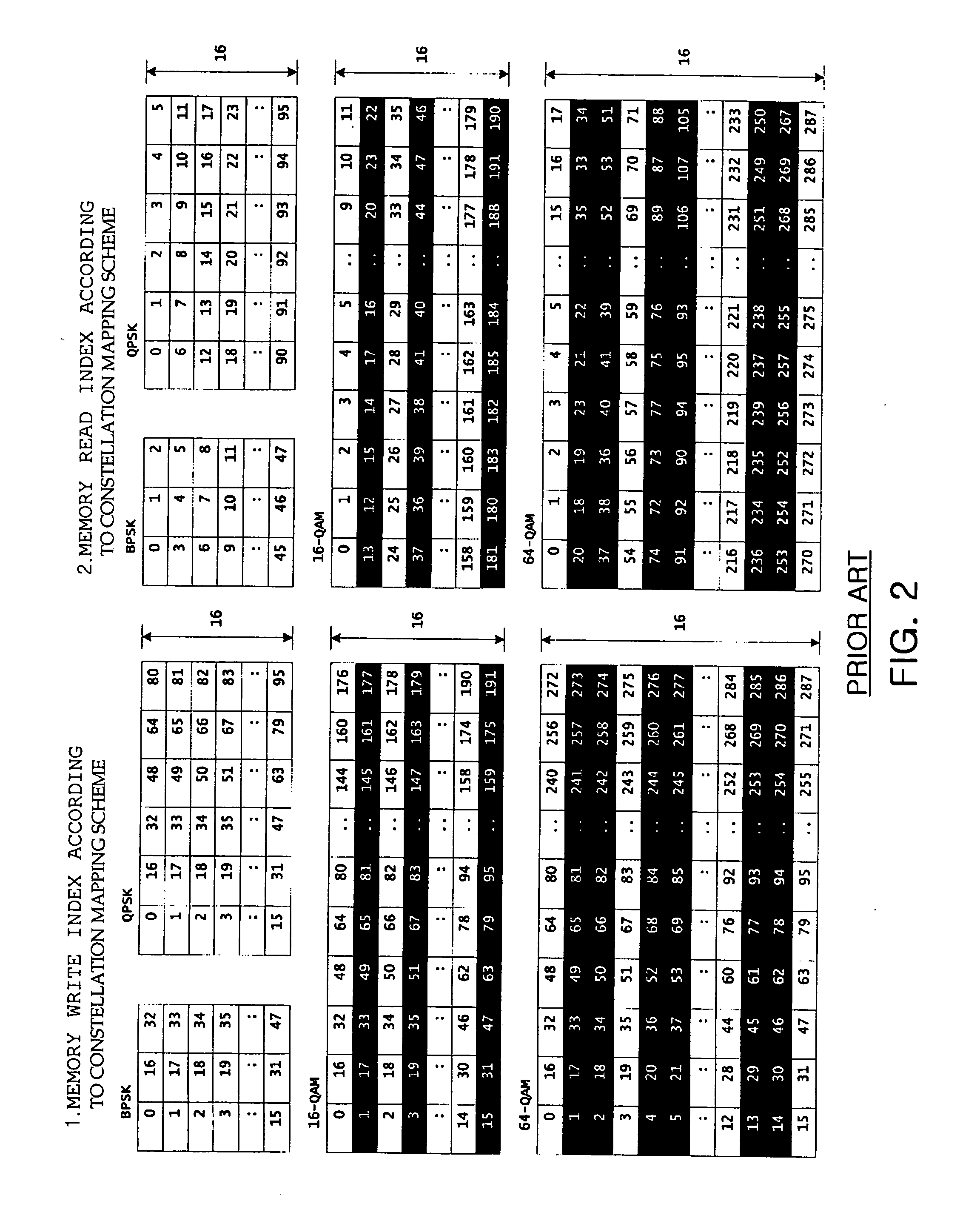 Interleaving apparatus and method for orthogonal frequency division multiplexing transmitter