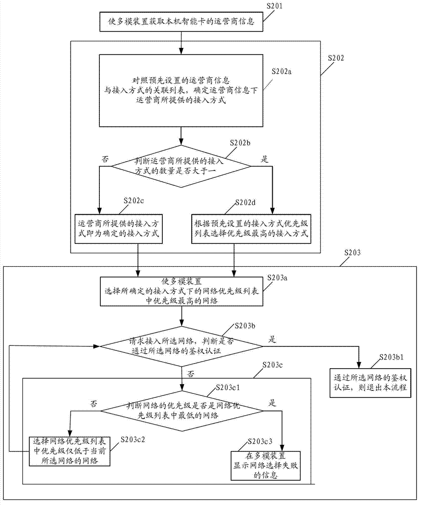 Method and device for selecting network, and method and device for connecting network