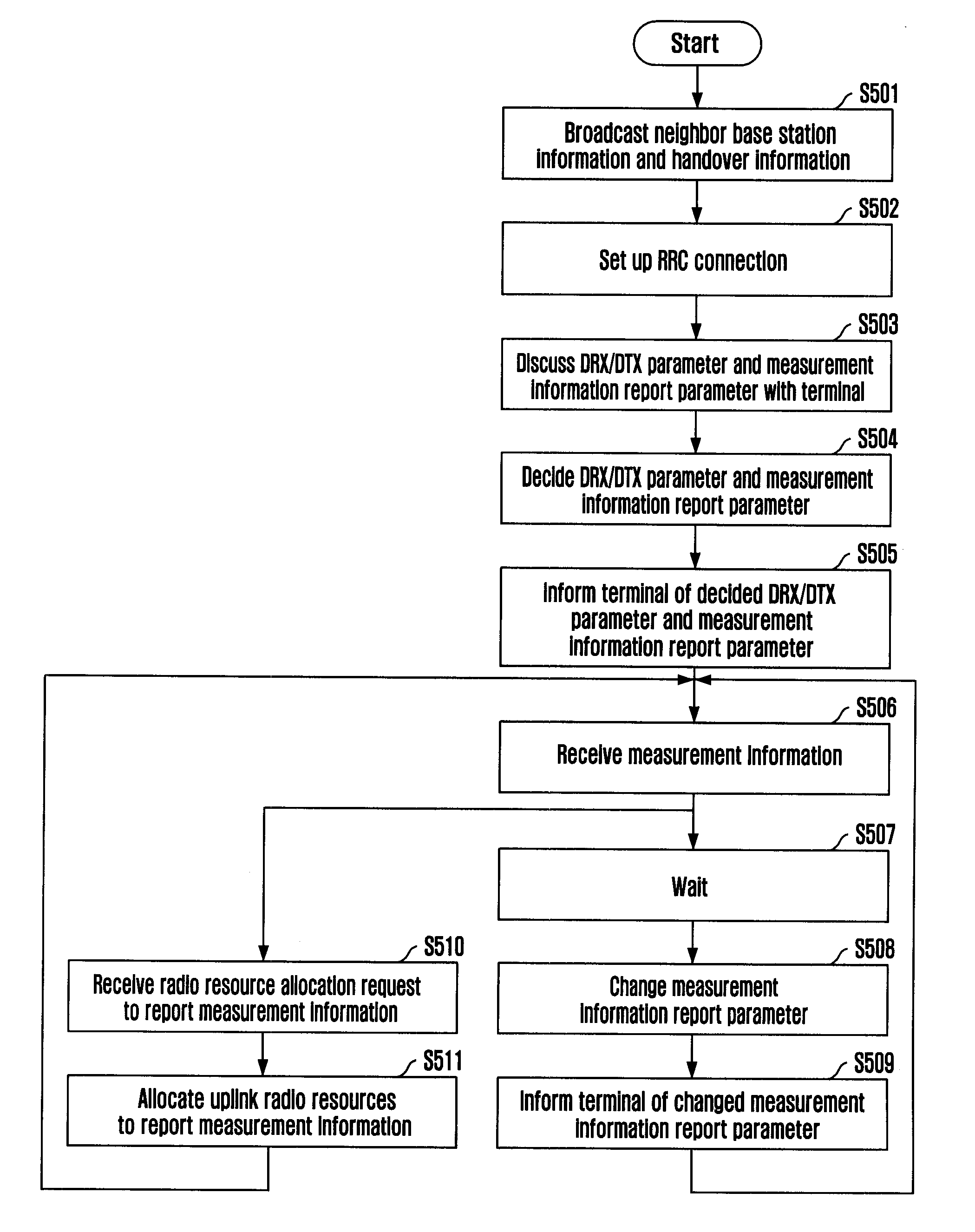 Method of reporting measurement information in packet based on cellular system