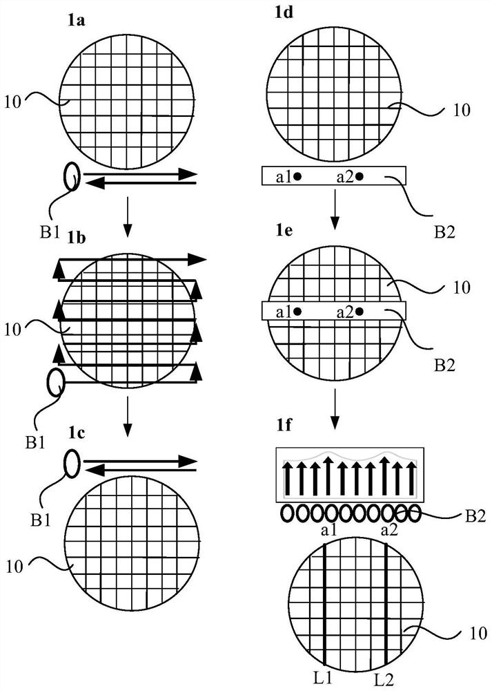 Ion implantation method, device and equipment