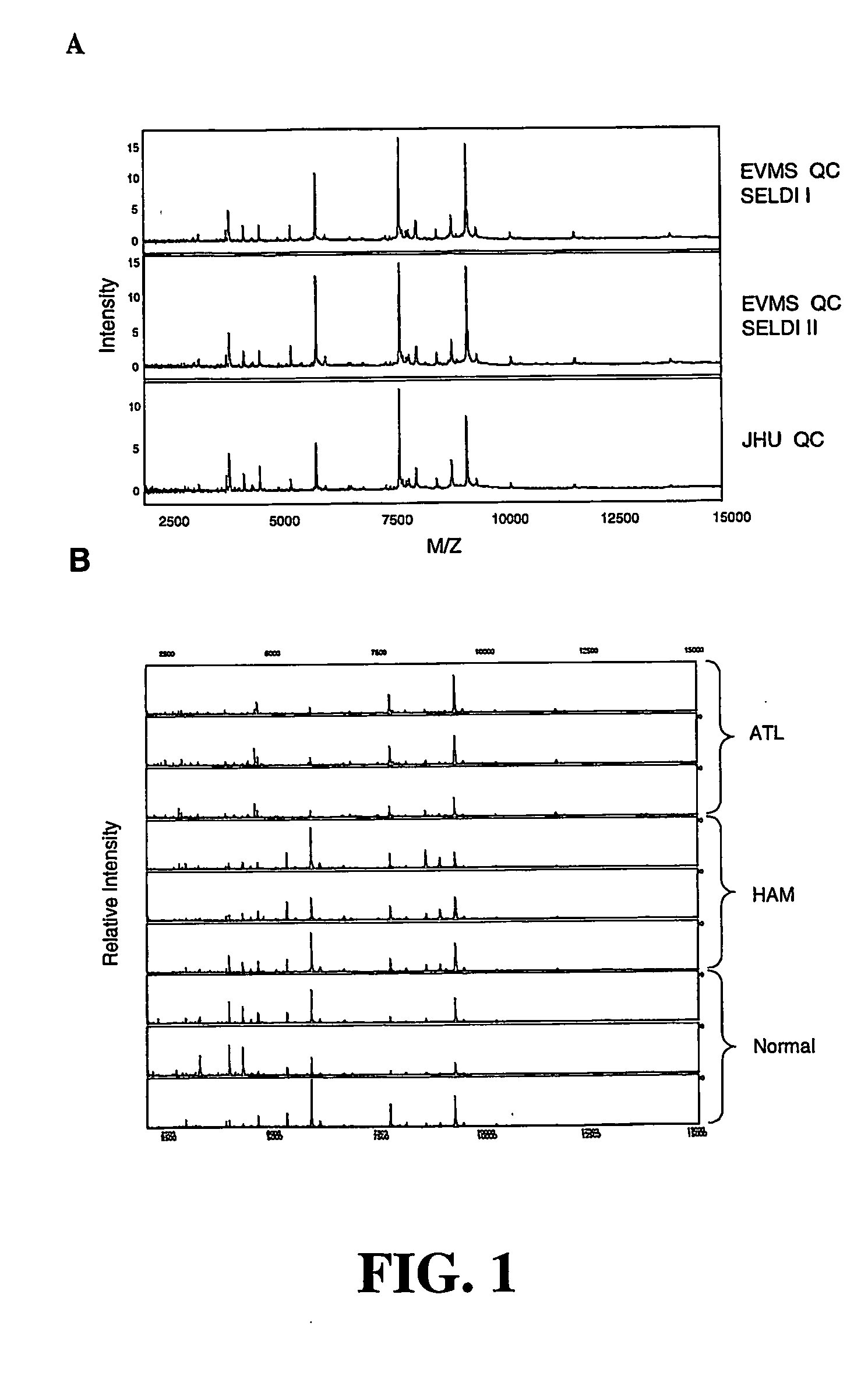 Methods for diagnosing htlv-i-mediated diseases