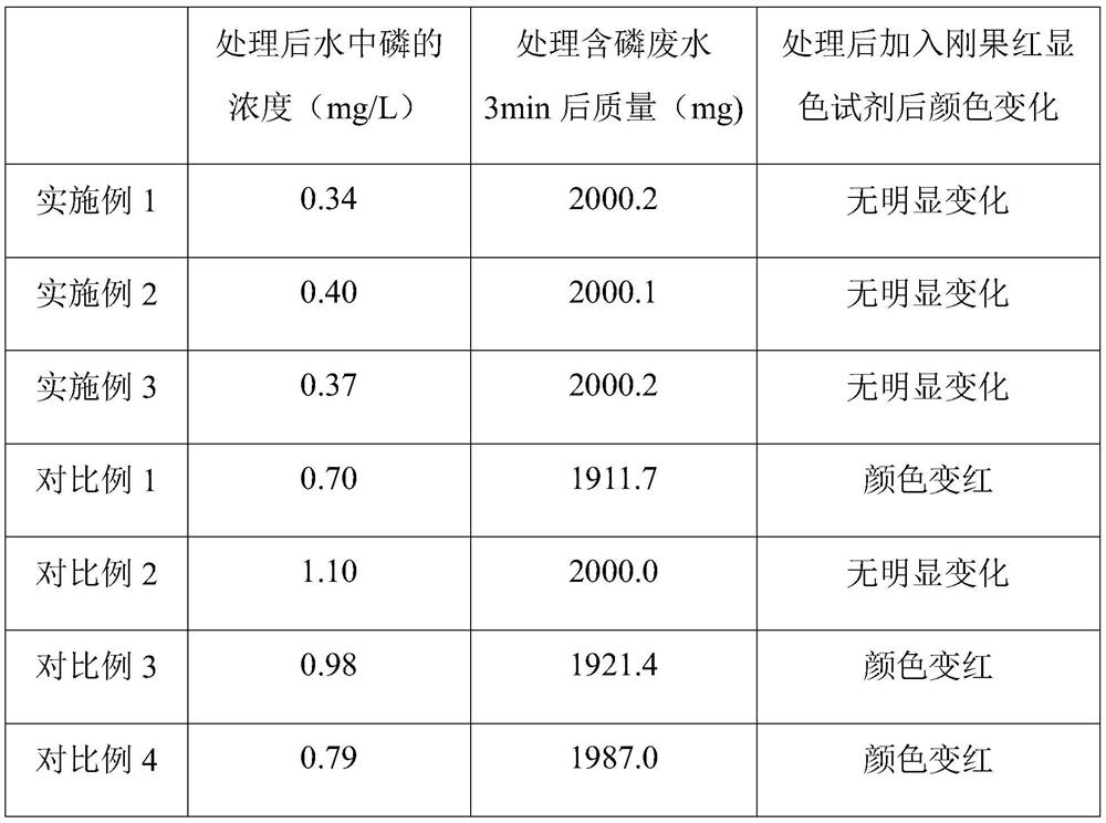 Water treatment chitosan mixture and preparation method thereof