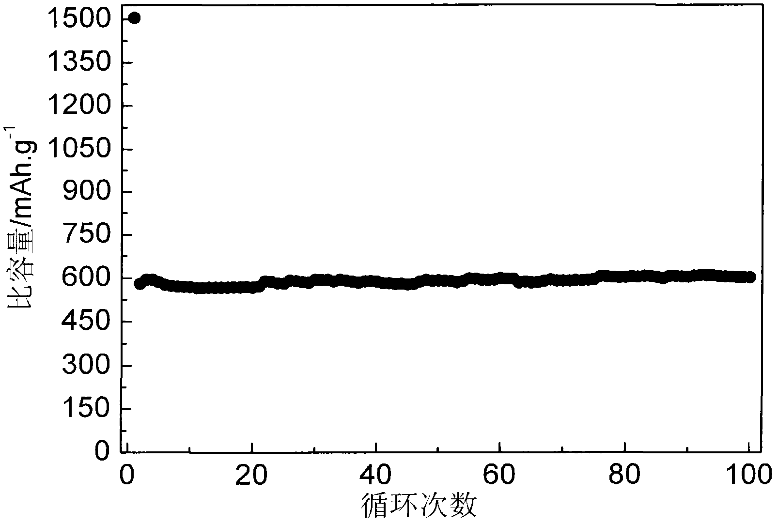 Silicon carbon composite anode material of lithium-ion battery, method for preparing silicon carbon composite anode material, and lithium-ion battery