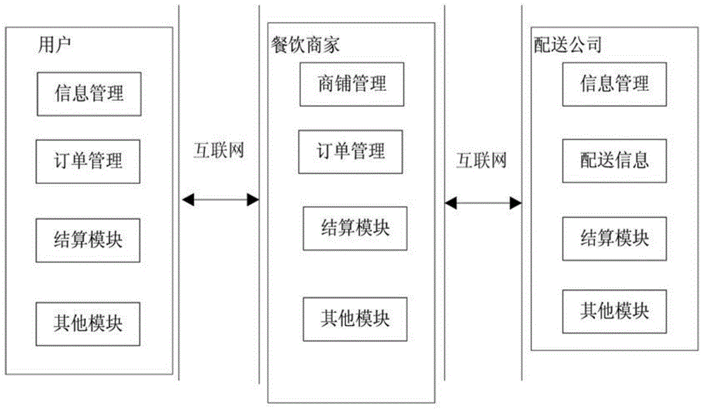 Personalized customization WeChat intelligent distribution management system