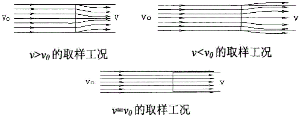 A kind of flue fly ash constant velocity sampling system and control method based on bp neural network