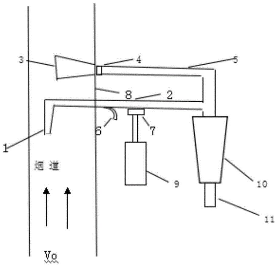 A kind of flue fly ash constant velocity sampling system and control method based on bp neural network