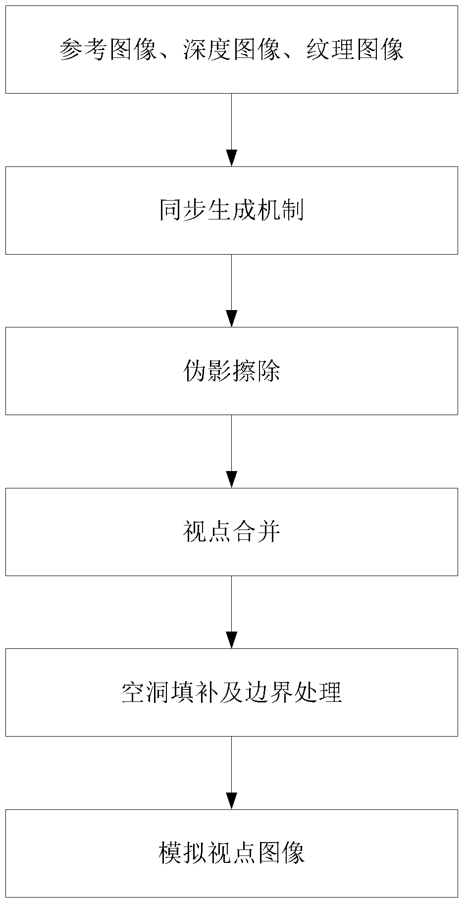 Method for drawing depth image on the basis of 3D video and free-viewpoint television