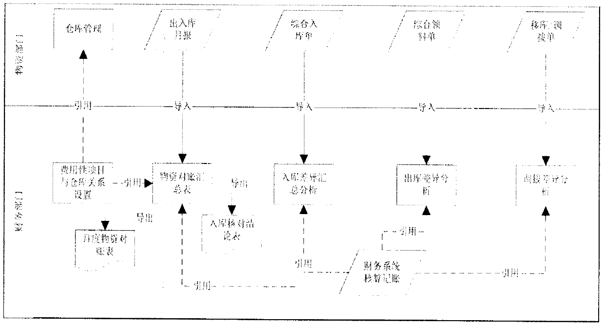 Accounting data processing and analyzing method and system