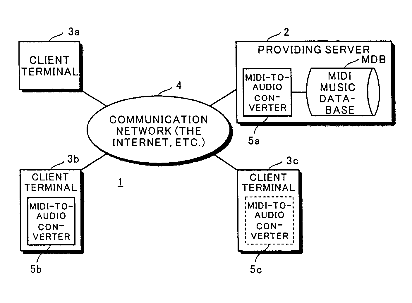 Music data providing apparatus, music data reception apparatus and program