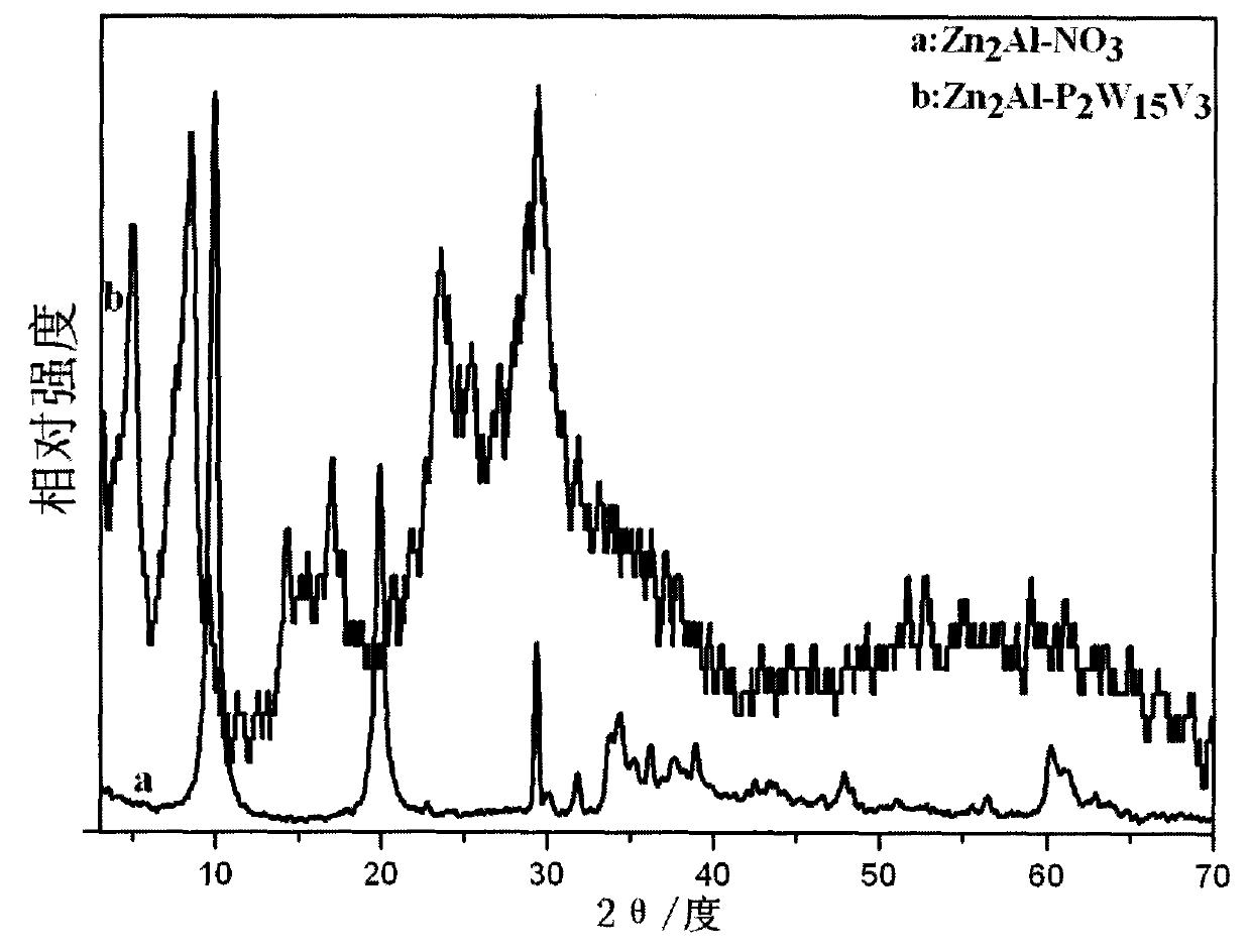 Novel Dawson polyacid intercalation hydrotalcite composite material and method of preparing the same