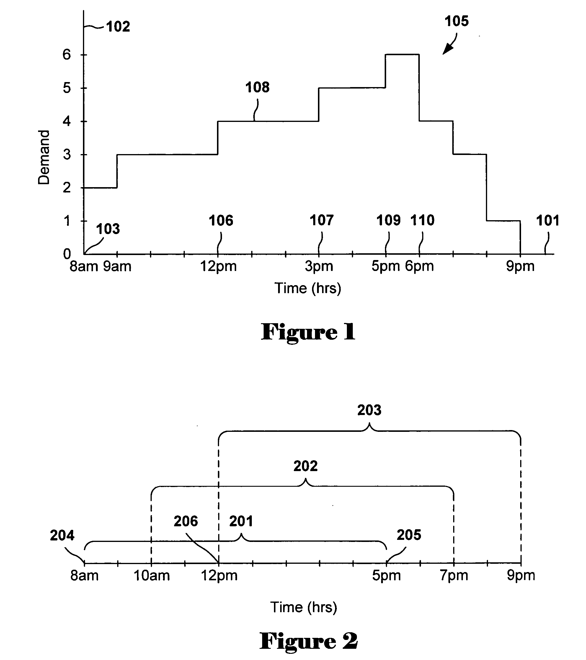 Method and system for determining a near optimal resource schedule