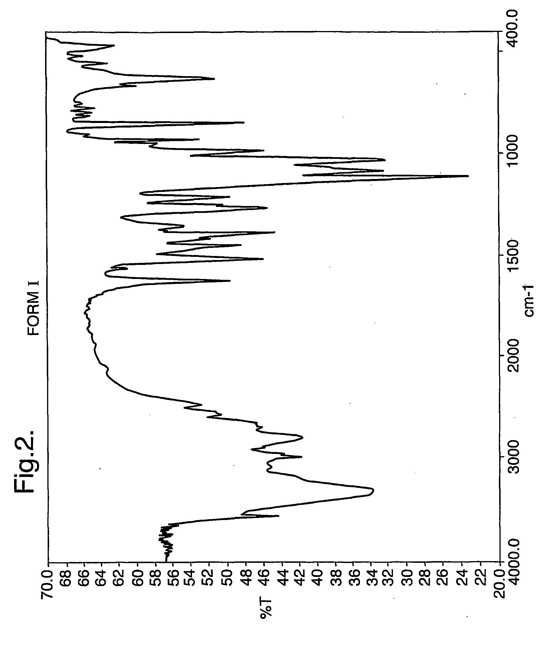 Pharmaceutical compounds and compositions