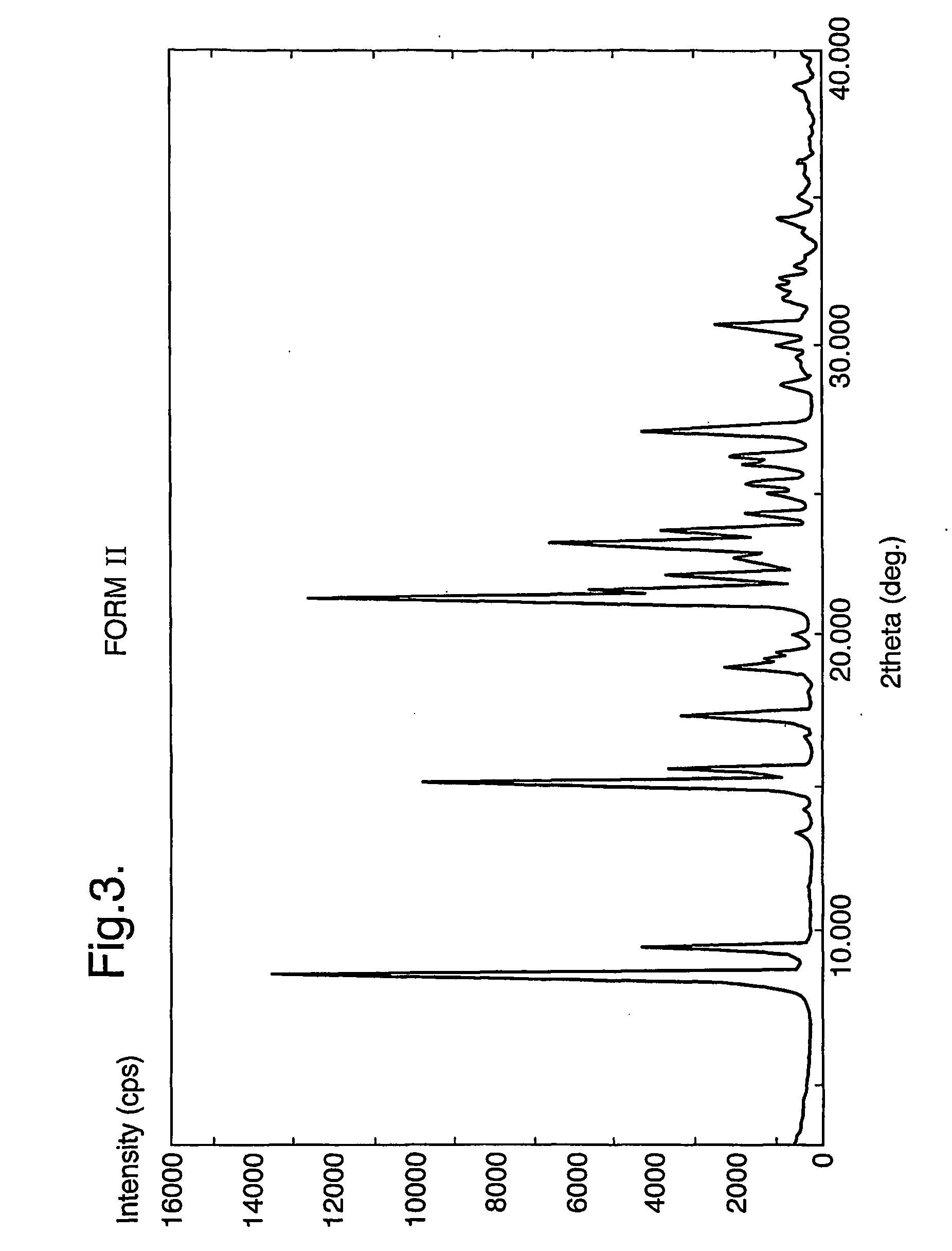 Pharmaceutical compounds and compositions