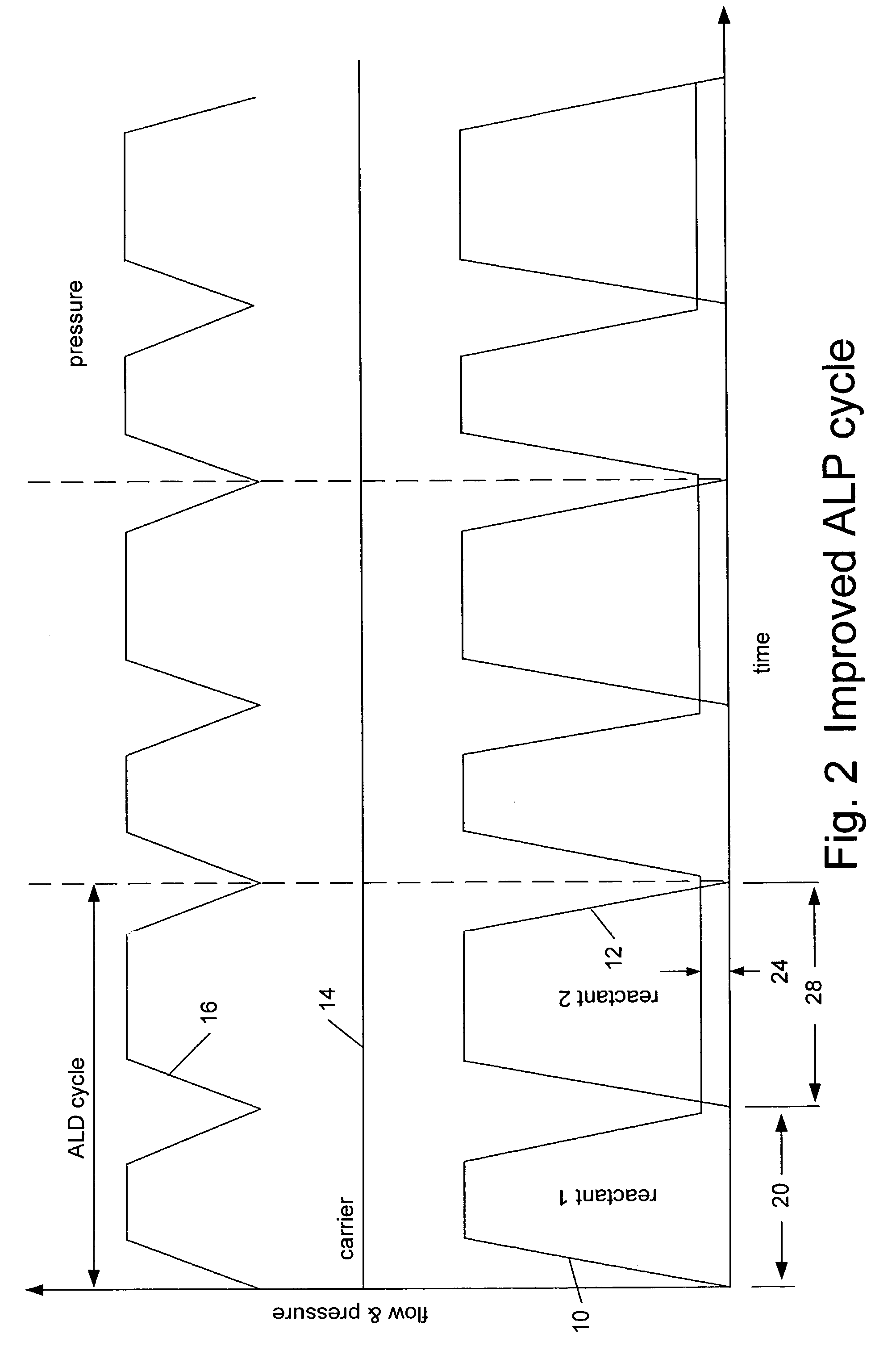 Method and apparatus for layer by layer deposition of thin films