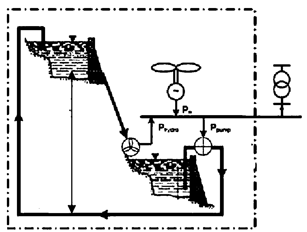 Method for stabilizing power fluctuation of wind power generation based on pumped storage power station