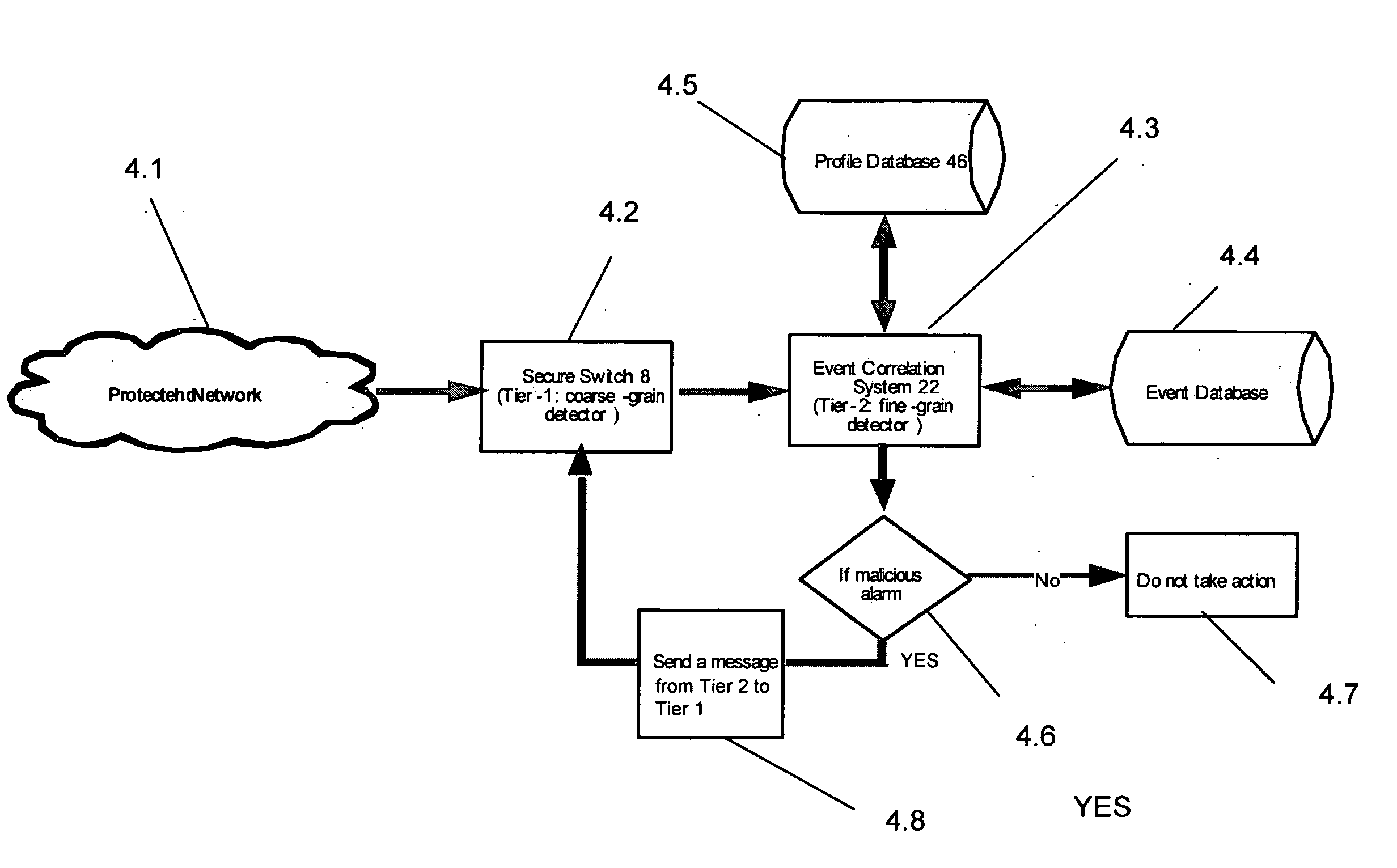 Method, system and computer-readable media for reducing undesired intrusion alarms in electronic communications systems and networks