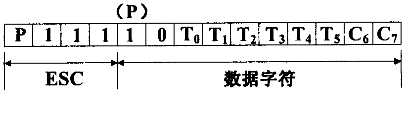 Time-trigger-based SpaceWire network communication method