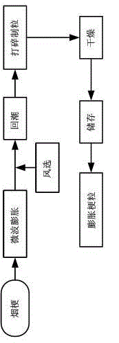 Equipment for removing high-density tobacco stems from microwave-expanded tobacco stems