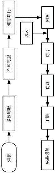 Equipment for removing high-density tobacco stems from microwave-expanded tobacco stems