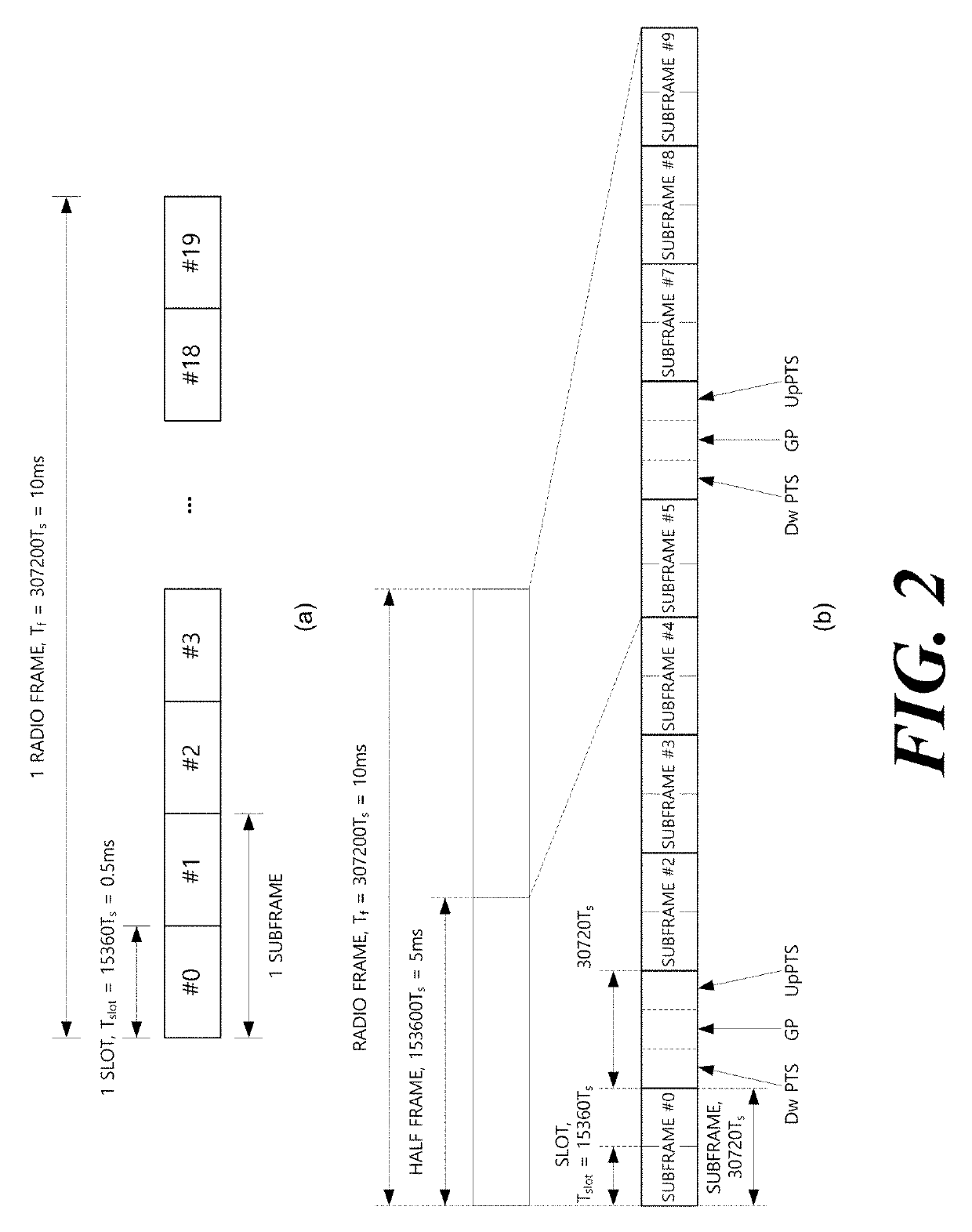 Method, device, and system for transmitting signals in unlicensed band