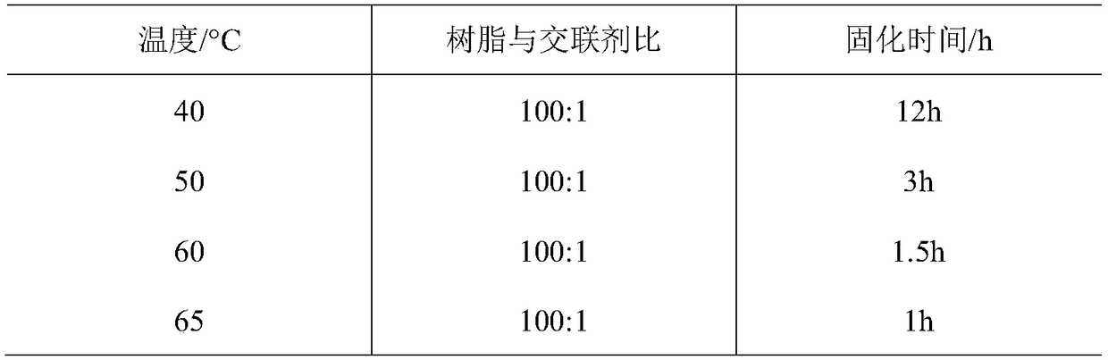 High-strength resin plugging agent as well as preparation method and application of high-strength resin plugging agent