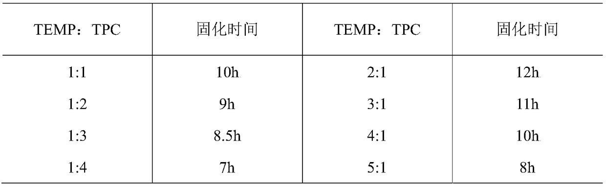 High-strength resin plugging agent as well as preparation method and application of high-strength resin plugging agent