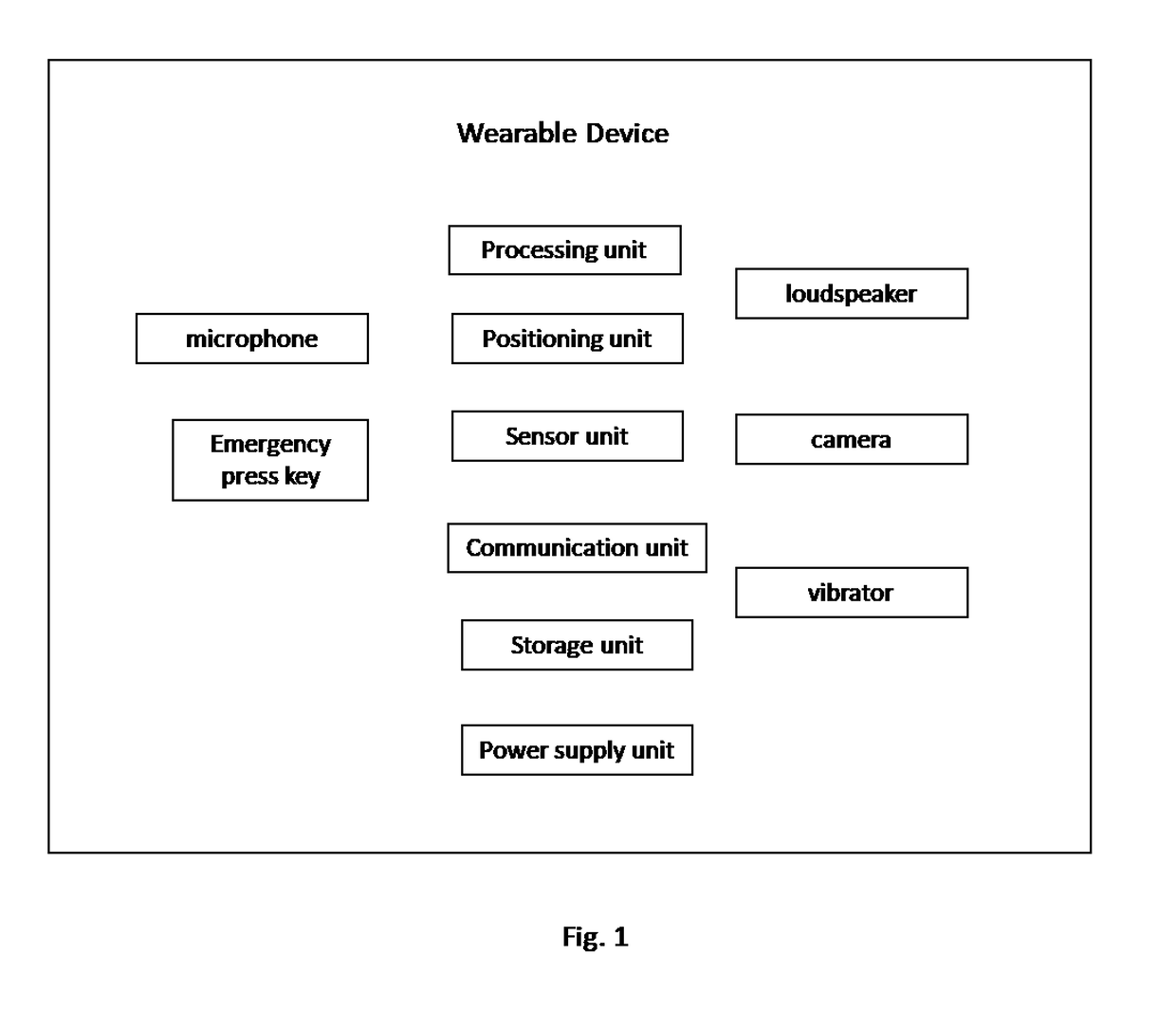 Wearable device and method therefor