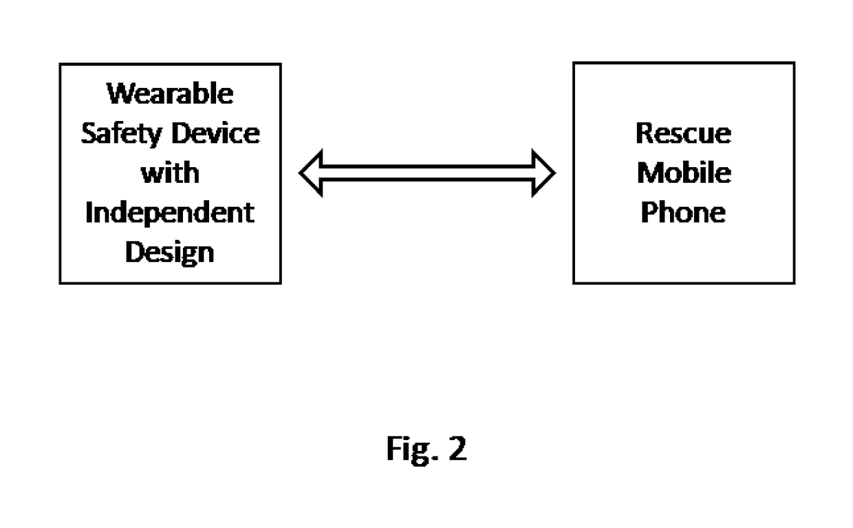 Wearable device and method therefor