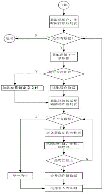 Configurable network management user behavior collection system and working method thereof