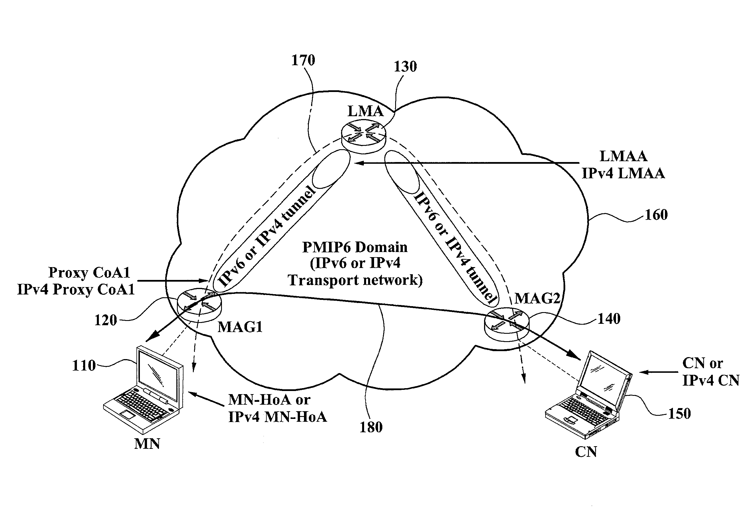 METHOD AND SYSTEM FOR OPTIMIZING ROUTING BETWEEN NODES IN PROXY MOBILE IPv6 NETWORK