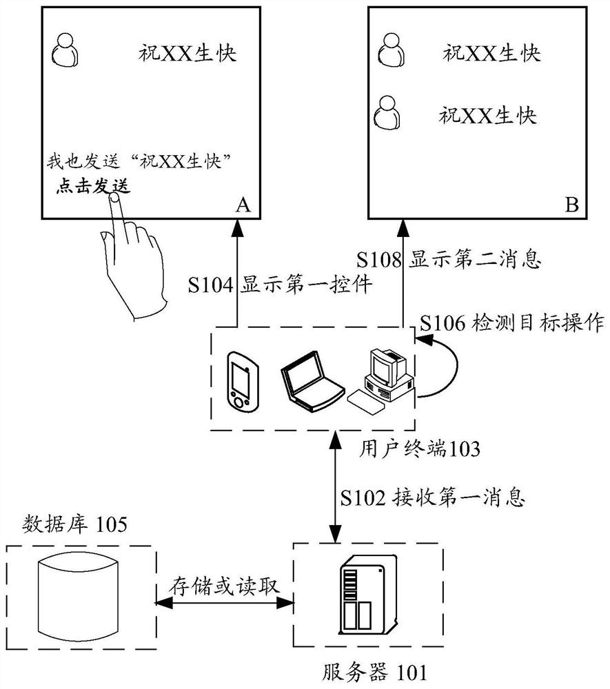 Message transmission method and device, storage medium, electronic device