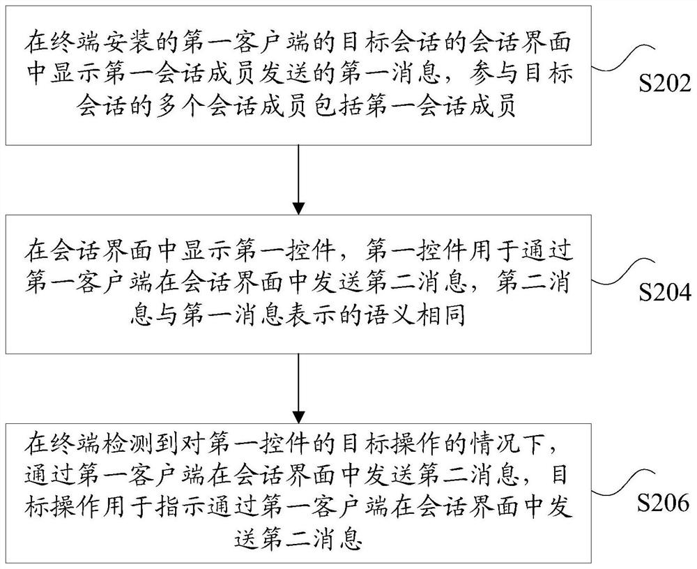 Message transmission method and device, storage medium, electronic device