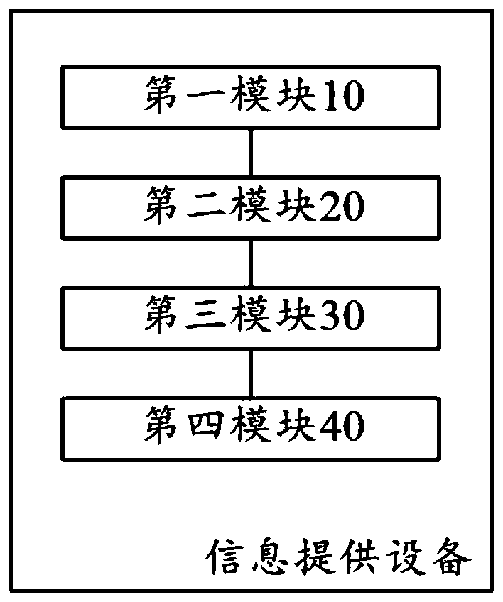 A method and apparatus for providing customized finance information to a user