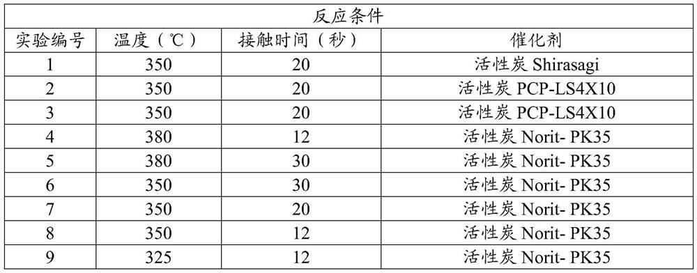 Process for producing trifluoroiodomethane