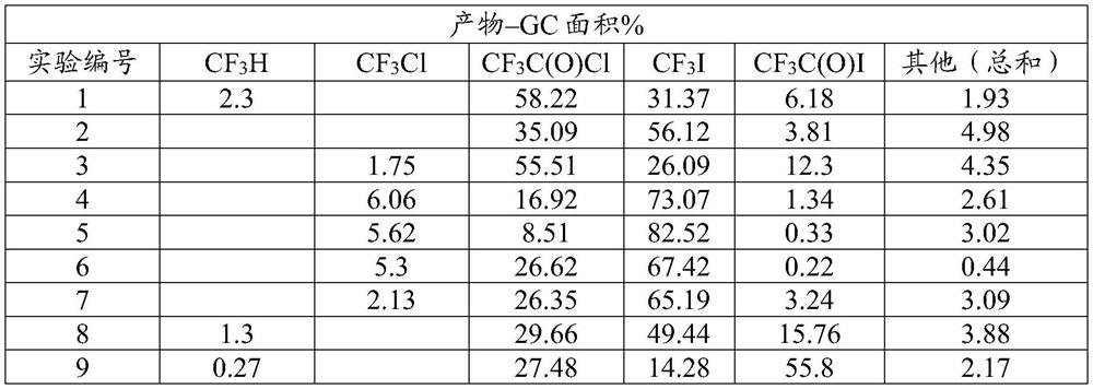 Process for producing trifluoroiodomethane