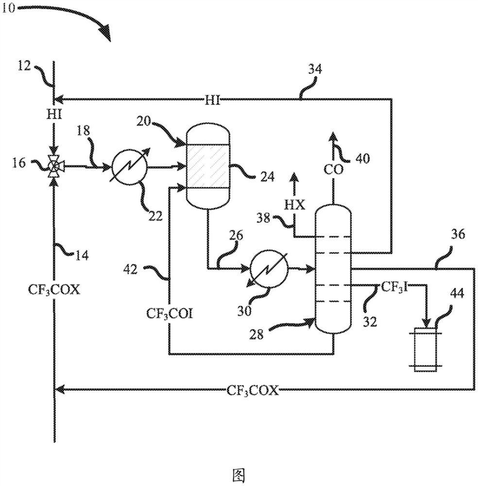 Process for producing trifluoroiodomethane